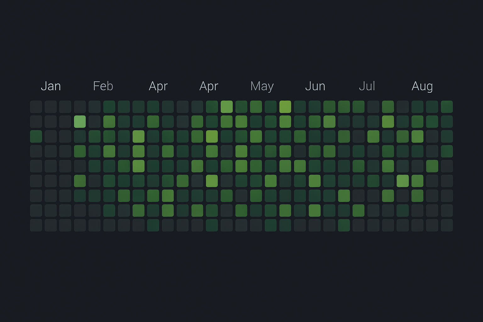 Adding a GitHub Contribution Graph to Next.js